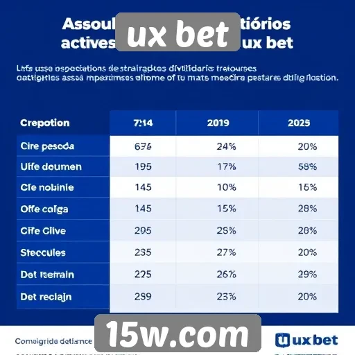 Estatísticas de usuários ativos no ux bet